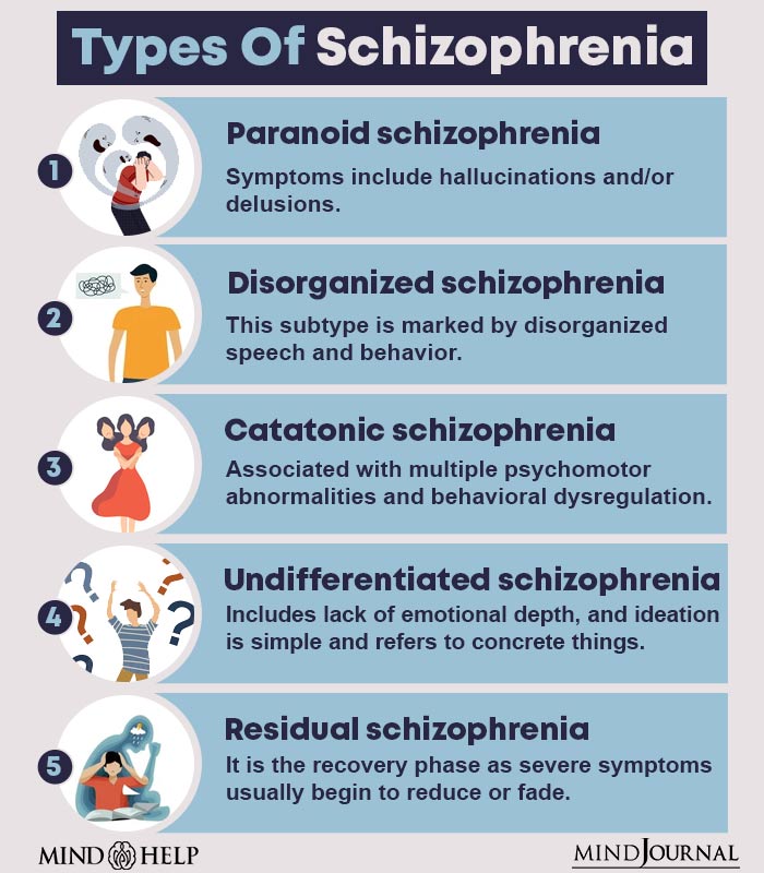 Types-Of-Schizophrenia